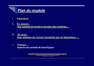 •
Plan du module
• Préambule
I. En amont :
Des contrats de travail en fonction des contextes ...
II. En aval :
Une relation du travail encadrée par le législateur ...
• Pratique ...
Examen de contrats de travail types
 