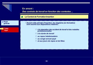 Le Contrat de Formation-Insertion
Règle
générale • Durant cette période d’insertion, les stagiaires (en formation)
sont soumis aux dispositions relatives :
Cadre
légal  à la réparation des accident de travail et des maladies
professionnelles
 à la durée de travail
 au repos hebdomadaire
 au congé annuel payé
 et aux jours de repos et de fêtes
•1138
En amont :
Des contrats de travail en fonction des contextes ...
38
 