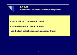 •
En aval :
Une relation de travail encadrée par le législateur ...
Les conditions communes du travail
La formalisation du contrat de travail
Les droits et obligations nés du contrat de Travail
1141
41
 