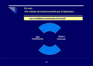 •
En aval :
Une relation de travail encadrée par le législateur ...
Les conditions communes du travail
Age
d’admission
Salaire
minimum
1142
42
 
