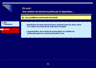 Les conditions communes du travail
Age
d’admission ■Interdiction de toute discrimination salariale entre les deux sexes
si la valeur du travail qu’ils exécutent est égale
Salaire
■ Augmentation de la durée de prescription en matière de
droits découlant du contrat de travail à 2 ans
•1146
En aval :
Une relation de travail encadrée par le législateur ...
46
 