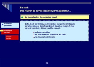 La formalisation du contrat de travail
Conditions
préalables
Cette liberté est limitée par l’interdiction aux parties d’introduire
certaines clauses dans le contrat de travail en raison de leur
caractère contraire à l’ordre public à savoir :
Clausesde
contrat ■La clause de célibat
■Une rémunération inférieure au SMIG
■Une clause discriminatoire•Clauses
interdites
•1152
En aval :
Une relation de travail encadrée par le législateur ...
52
 