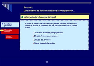 La formalisation du contrat de travail
Conditions
préalables
Il existe d’autres clauses que les parties peuvent insérer d’un
commun accord à condition de ne pas être contraire à l'ordre
public :
Clausesde
contrat
Clauses
facultatives
■Clause de mobilité géographique
■Clause de non-concurrence
■Clause de préavis
■Clause de dédit-formation
•1154
En aval :
Une relation de travail encadrée par le législateur ...
54
 