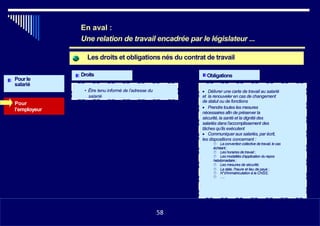 Les droits et obligations nés du contrat de travail
Droits Obligations
Pourle
salarié
• Être tenu informé de l’adresse du
salarié
Pour
l’employeur
• Délivrer une carte de travail au salarié
et la renouveler en cas de changement
de statut ou de fonctions
• Prendre toutes les mesures
nécessaires afin de préserver la
sécurité, la santé et la dignité des
salariés dans l’accomplissement des
tâches qu’ils exécutent
• Communiquer aux salariés, par écrit,
les dispositions concernant :
 La conventioncollective de travail, le cas
échéant;
 Les horaires de travail ;
 Les modalités d’application du repos
hebdomadaire;
 Les mesures de sécurité;
 La date, l’heure et lieu de paye ;
 N°d’immatriculation à la CNSS;
 ….
•1158
En aval :
Une relation de travail encadrée par le législateur ...
58
 