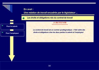 Les droits et obligations nés du contrat de travail
•
Pour le salarié
Pour l’employeur
Le contrat de travail est un contrat synallagmatique : il fait naître des
droits et obligations chez les deux parties le salarié et l’employeur
•1159
En aval :
Une relation de travail encadrée par le législateur ...
59
A RETENIR
 
