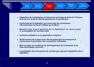 Principes
adoptés
Champ
d’application
Objectifs
escomptés
Cadre
général
Entrée en
vigueur
• Adaptation de la législation du travail aux principes et droits de l’Homme
ainsi qu’aux droits et libertés garantis par la constitution
• Conformité de la législation du travail avec les conventions
internationales du travail ratifiées par le Maroc
• Maintien des acquis garantis par la législation en cours avant
la promulgation du nouveau Code
• Institutionnalisation de la négociation collective
• Renforcement de la place et du rôle de partenaires économiques et
sociaux pour la promotion des conventions collectives
• Mise en place de conditions de développement de l’entreprise et du
tissu économique marocain
• Consolidation des instruments de contrôle pour garantir l’application de la
législation
•116
Contenu et
structure
6
 