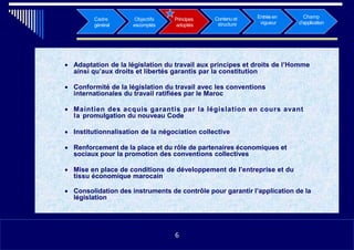 Principes
adoptés
Champ
d’application
Objectifs
escomptés
Cadre
général
Entrée en
vigueur
• Adaptation de la législation d...