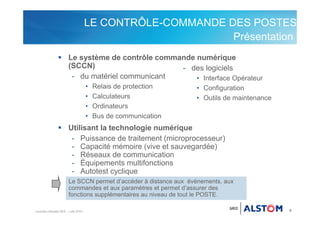 Control De Commande LE CONTRÔLE-COMMANDE DES POSTES.pdf