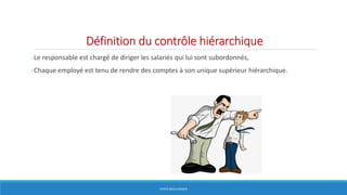 Définition du contrôle hiérarchique
-Le responsable est chargé de diriger les salariés qui lui sont subordonnés,
-Chaque employé est tenu de rendre des comptes à son unique supérieur hiérarchique.
HERVÉ BOULLANGER
 