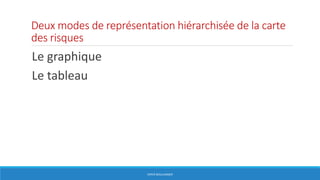 Deux modes de représentation hiérarchisée de la carte
des risques
Le graphique
Le tableau
HERVÉ BOULLANGER
 