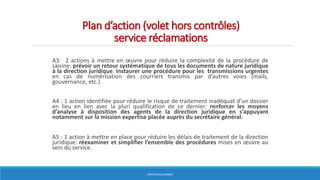 Plan d’action (volet hors contrôles)
service réclamations
A3: 2 actions à mettre en œuvre pour réduire la complexité de la procédure de
saisine: prévoir un retour systématique de tous les documents de nature juridique
à la direction juridique. Instaurer une procédure pour les transmissions urgentes
en cas de numérisation des courriers transmis par d’autres voies (mails,
gouvernance, etc.).
A4 : 1 action identifiée pour réduire le risque de traitement inadéquat d’un dossier
en lieu en lien avec la pluri qualification de ce dernier: renforcer les moyens
d’analyse à disposition des agents de la direction juridique en s’appuyant
notamment sur la mission expertise placée auprès du secrétaire général.
A5 : 1 action à mettre en place pour réduire les délais de traitement de la direction
juridique: réexaminer et simplifier l’ensemble des procédures mises en œuvre au
sein du service.
HERVÉ BOULLANGER
 