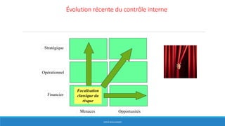 Évolution récente du contrôle interne
13 – Evolution du contrôle interne à partir des années 2000
HERVÉ BOULLANGER
Menaces Opportunités
Financier
Opérationnel
Stratégique
Focalisation
classique du
risque
 