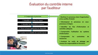 Évaluation du contrôle interne
par l’auditeur
HERVÉ BOULLANGER
1/ Comprendre le processus
2/ Identifier et évaluer les risques
3/ Identifier les dispositifs de maîtrise
4/ Tester la bonne application des dispositifs
5/ Conclure sur la fiabilité du contrôle interne
Restituer le processus dans l’organisation
et les conflits d’intérêt
 Décomposer le processus en sous-
processus et étapes
 Identifier les flux d’information et
contrôles adéquats
 Comprendre l’utilisation du système
d’information
 Comprendre les contraintes de
ressources
 Analyser les outils de pilotage par
niveaux de responsabilité et fonctions
 