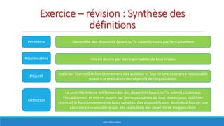 Exercice – révision : Synthèse des
définitions
HERVÉ BOULLANGER
Périmètre
Responsables
Objectif
Définition
Le contrôle interne est l’ensemble des dispositifs (quels qu’ils soient) choisis par
l’encadrement et mis en œuvre par les responsables de tout niveau pour maîtriser
(control) le fonctionnement de leurs activités. Ces dispositifs sont destinés à fournir une
assurance raisonnable quant à la réalisation des objectifs de l’organisation.
l’ensemble des dispositifs (quels qu’ils soient) choisis par l’encadrement
mis en œuvre par les responsables de tout niveau
maîtriser (control) le fonctionnement des activités et fournir une assurance raisonnable
quant à la réalisation des objectifs de l’organisation.
 