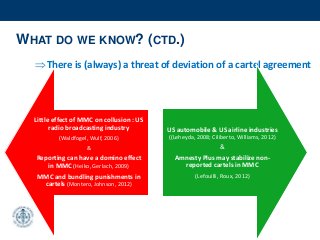 WHAT DO WE KNOW? (CTD.)
There is (always) a threat of deviation of a cartel agreement
Little effect of MMC on collusion : US
radio broadcasting industry
(Waldfogel, Wulf, 2006)
&
Reporting can have a domino effect
in MMC (Heiko, Gerlach, 2009)
MMC and bundling punishments in
cartels (Montero, Johnson, 2012)
US automobile & US airline industries
((Leheyda, 2008; Ciliberto, Williams, 2012)
&
Amnesty Plus may stabilize non-
reported cartels in MMC
(Lefouilli, Roux, 2012)
 