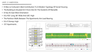 • It Was Le Corbusier’s Best Contribution To A Modern Typology Of Social Housing
• The Building Is Situated On 9 Acre Site On The Outskirts Of Marseille
• It Has An East West Orientation
• It Is 450’ Long, 80’ Wide And 185’ High
• The Partition Walls Between The Apartments Are Load Bearing.
• It Is 9 Storeys High
• 337 Apartments .
UNITE D’ HABITATION
 