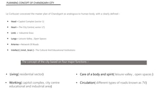 PLANNING CONCEPT OF CHANDIGARH CITY
Le Corbusier conceived the master plan of Chandigarh as analogous to human body, with a clearly defined -
 Head – Capitol Complex (sector 1)
 Heart – The City Centre( sector 17)
 Limb – Industrial Area
 Lungs – Leisure Valley , Open Spaces
 Arteries – Network Of Roads
 Intellect ( mind , brain ) - The Cultural And Educational Institutions
The concept of the city based on four major functions :-
• Living( residential sector)
• Working( capitol complex, city centre
educational and industrial area)
• Care of a body and spirit( leisure valley , open spaces )
• Circulation( different types of roads known as 7V)
 