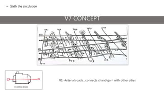 • Sixth the circulation
V7 CONCEPT
V1 -Arterial roads , connects chandigarh with other cities
 