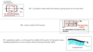 V5 – circulation roads within the sectors, giving access to its inner land.
V6 – access roads to the houses.
V7 – pedestrian paths , run through the middle of the sector in the green areas ,
enabling pedestrian to cross sectors without having vehicular traffic .
V7 CONCEPT
 