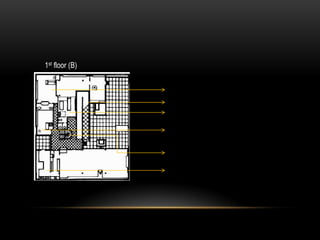 Le corbusier | PPTX