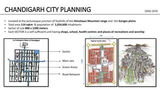 CHANDIGARH CITY PLANNING 1950-1970
• Located at the picturesque junction of foothills of the Himalayas Mountain range and the Ganges plains
• Total area 114 sqkm & population of 1,054,600 inhabitants
• Sector of size 800 x 1200 meters
• Each SECTOR is a self-sufficient unit having shops, school, health centres and places of recreations and worship
Typical sector plan
800
1200
Sector
Main axis
Green Areas
Road Network
 
