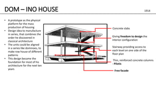 DOM – INO HOUSE
• A prototype as the physical
platform for the mass
production of housing
• Design idea to manufacture
in series, that combines the
order he discovered in
classical architecture
• The units could be aligned
in a series like dominoes, to
make row house of different
patterns
• This design became the
foundation for most of his
architecture for the next ten
years
Concrete slabs
Stairway providing access to
each level on one side of the
floor plan
Giving freedom to design the
interior configuration
1914
Thin, reinforced concrete columns
- Pilotis
Free facade
 