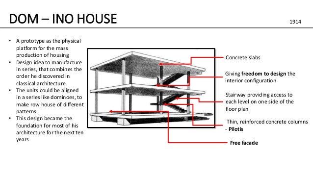 Dom-Ino House