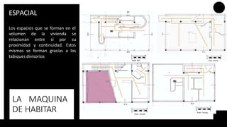 LA MAQUINA
DE HABITAR
Los espacios que se forman en el
volumen de la vivienda se
su
relacionan entre sí por
proximidad y continuidad. Estos
mismos se forman gracias a los
tabiques divisorios
ESPACIAL
 
