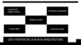 LOS 5 PUNTOS DE LA NUEVA ARQUITECTURA
 