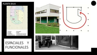 ESPACIALES Y
FUNCIONALES
PLANTA BAJA
 