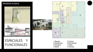 ESPACIALES Y
FUNCIONALES
PRIMERA PLANTA
 
