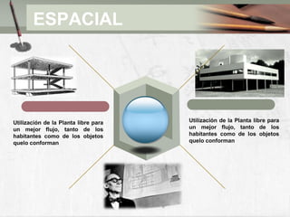 Le Corbusier tubocomoobjetivosatisfacerlasexigencias  de la modernasociedad industrial a la maneraFuncional, constructiva y artística.