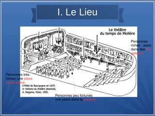 I. Le Lieu
Personnes très
riches: une place
sur la scène
Personnes peu fortunés
une place dans le parterre
Personnes
riches : assis
dans des les
galeries
 