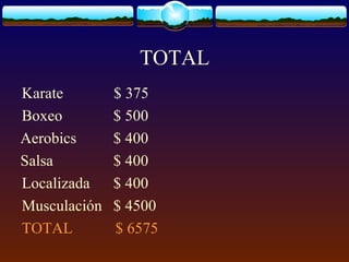 TOTAL
Karate $ 375
Boxeo $ 500
Aerobics $ 400
Salsa $ 400
Localizada $ 400
Musculación $ 4500
TOTAL $ 6575
 
