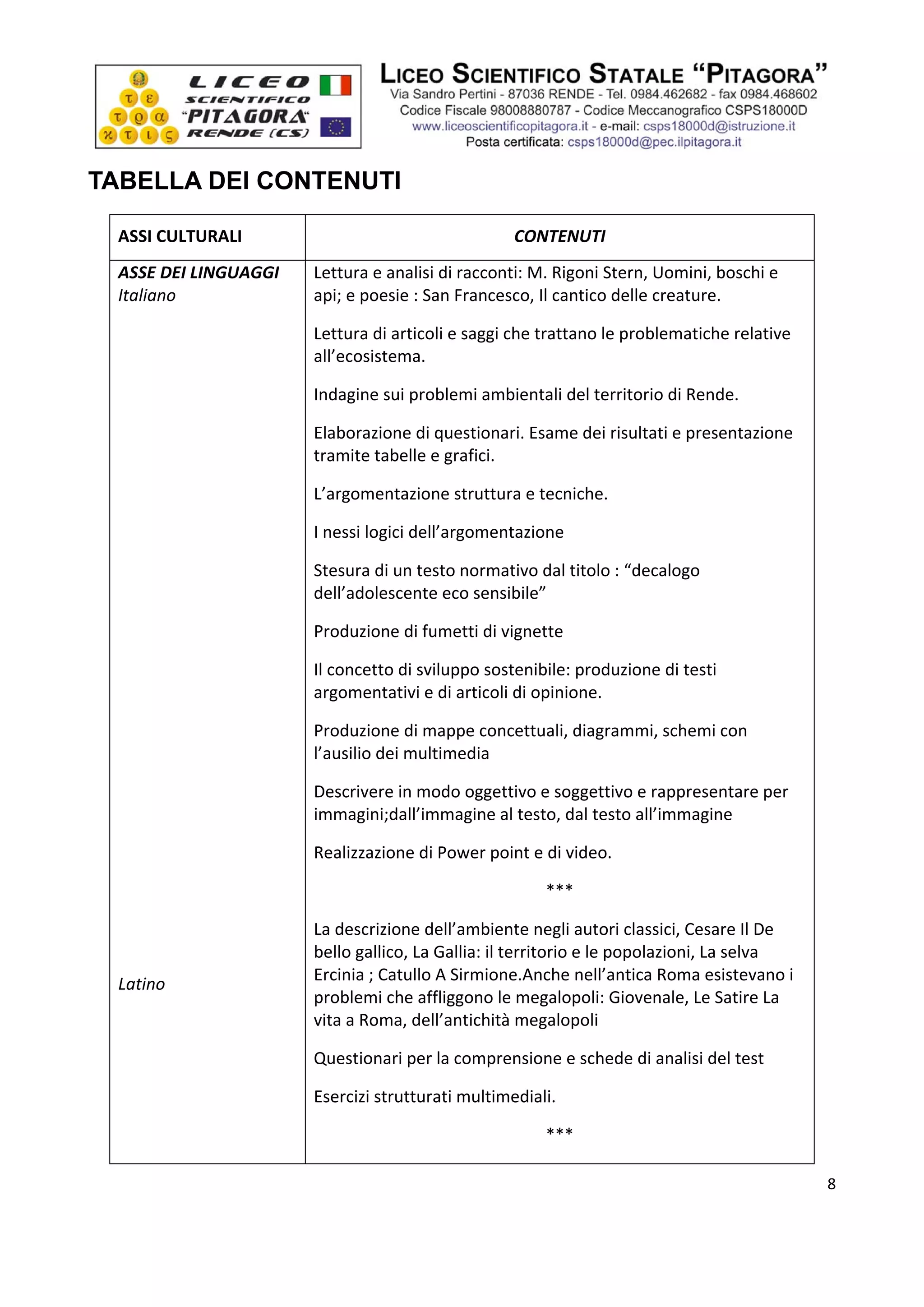  




TABELLA DEI CONTENUTI

    ASSI CULTURALI                                    CONTENUTI 
    ASSE DEI LINGUAGGI    Lettura e analisi di racconti: M. Rigoni Stern, Uomini, boschi e 
    Italiano              api; e poesie : San Francesco, Il cantico delle creature. 

                          Lettura di articoli e saggi che trattano le problematiche relative 
                          all’ecosistema. 
     
                          Indagine sui problemi ambientali del territorio di Rende. 
     
                          Elaborazione di questionari. Esame dei risultati e presentazione 
                          tramite tabelle e grafici. 
                          L’argomentazione struttura e tecniche. 
                          I nessi logici dell’argomentazione 
                          Stesura di un testo normativo dal titolo : “decalogo 
                          dell’adolescente eco sensibile” 

                          Produzione di fumetti di vignette 

                          Il concetto di sviluppo sostenibile: produzione di testi 
                          argomentativi e di articoli di opinione.  
     
                          Produzione di mappe concettuali, diagrammi, schemi con 
                          l’ausilio dei multimedia 

                          Descrivere in modo oggettivo e soggettivo e rappresentare per 
                          immagini;dall’immagine al testo, dal testo all’immagine 
     
                          Realizzazione di Power point e di video. 
     
                                                          *** 
     
                          La descrizione dell’ambiente negli autori classici, Cesare Il De 
                          bello gallico, La Gallia: il territorio e le popolazioni, La selva 
    Latino                Ercinia ; Catullo A Sirmione.Anche nell’antica Roma esistevano i 
                          problemi che affliggono le megalopoli: Giovenale, Le Satire La 
                          vita a Roma, dell’antichità megalopoli 

                          Questionari per la comprensione e schede di analisi del test  

                          Esercizi strutturati multimediali. 

                                                          *** 

                                                                                                  8

 
 