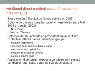 Additional direct medical costs of nosocomial infections (1) Etude menée à l’hopital de Nimes publiée en 2007 Cohorte de patients (tous les patients hospitalisés entre Mai 2001 et Janvier 2003) IN : exposé Non IN : Témoins Sélection de 150 patients ne présentant qu’un seul site d’infection (30 cas tiré au hasard par groupe) Infection respiratoire Présence de la bactérie dans le sang Infection du site opératoire Infection de l’appareil urinaire Infection d’autre sites Association d’un patient exposé a un patient non exposé semblable (age, sexe, durée de séjour, service…) 