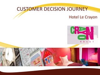 CUSTOMER DECISION JOURNEY
Hotel Le Crayon

 