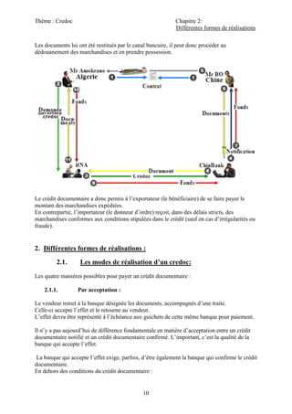 Thème : Credoc Chapitre 2:
Différentes formes de réalisations
10
Les documents lui ont été restitués par le canal bancaire, il peut donc procéder au
dédouanement des marchandises et en prendre possession.
Le crédit documentaire a donc permis à l’exportateur (le bénéficiaire) de se faire payer le
montant des marchandises expédiées.
En contrepartie, l’importateur (le donneur d’ordre) reçoit, dans des délais stricts, des
marchandises conformes aux conditions stipulées dans le crédit (sauf en cas d’irrégularités ou
fraude).
2. Différentes formes de réalisations :
2.1. Les modes de réalisation d’un credoc:
Les quatre manières possibles pour payer un crédit documentaire :
2.1.1. Par acceptation :
Le vendeur remet à la banque désignée les documents, accompagnés d’une traite.
Celle-ci accepte l’effet et le retourne au vendeur.
L’effet devra être représenté à l’échéance aux guichets de cette même banque pour paiement.
Il n’y a pas aujourd’hui de différence fondamentale en matière d’acceptation entre un crédit
documentaire notifié et un crédit documentaire confirmé. L’important, c’est la qualité de la
banque qui accepte l’effet.
La banque qui accepte l’effet exige, parfois, d’être également la banque qui confirme le crédit
documentaire.
En dehors des conditions du crédit documentaire :
 