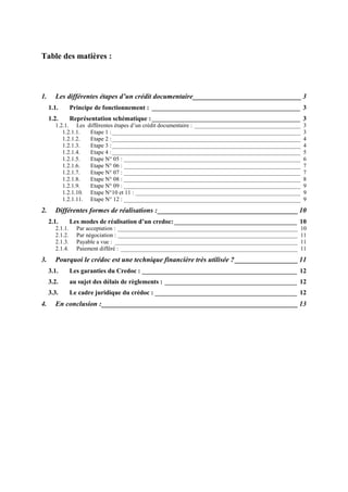 Table des matières :
1. Les différentes étapes d’un crédit documentaire_______________________________ 3
1.1. Principe de fonctionnement : ______________________________________________ 3
1.2. Représentation schématique :______________________________________________ 3
1.2.1. Les différentes étapes d’un crédit documentaire : ____________________________________ 3
1.2.1.1. Etape 1 :________________________________________________________________ 3
1.2.1.2. Etape 2 :________________________________________________________________ 4
1.2.1.3. Etape 3 :________________________________________________________________ 4
1.2.1.4. Etape 4 :________________________________________________________________ 5
1.2.1.5. Etape N° 05 : ____________________________________________________________ 6
1.2.1.6. Etape N° 06 : ____________________________________________________________ 7
1.2.1.7. Etape N° 07 : ____________________________________________________________ 7
1.2.1.8. Etape N° 08 : ____________________________________________________________ 8
1.2.1.9. Etape N° 09 : ____________________________________________________________ 9
1.2.1.10. Etape N°10 et 11 : ________________________________________________________ 9
1.2.1.11. Etape N° 12 : ____________________________________________________________ 9
2. Différentes formes de réalisations :________________________________________ 10
2.1. Les modes de réalisation d’un credoc:______________________________________ 10
2.1.1. Par acceptation : _____________________________________________________________ 10
2.1.2. Par négociation : _____________________________________________________________ 11
2.1.3. Payable a vue : ______________________________________________________________ 11
2.1.4. Paiement différé : ____________________________________________________________ 11
3. Pourquoi le crédoc est une technique financière très utilisée ?__________________ 11
3.1. Les garanties du Credoc : ________________________________________________ 12
3.2. au sujet des délais de règlements : _________________________________________ 12
3.3. Le cadre juridique du crédoc : ____________________________________________ 12
4. En conclusion :________________________________________________________ 13
 