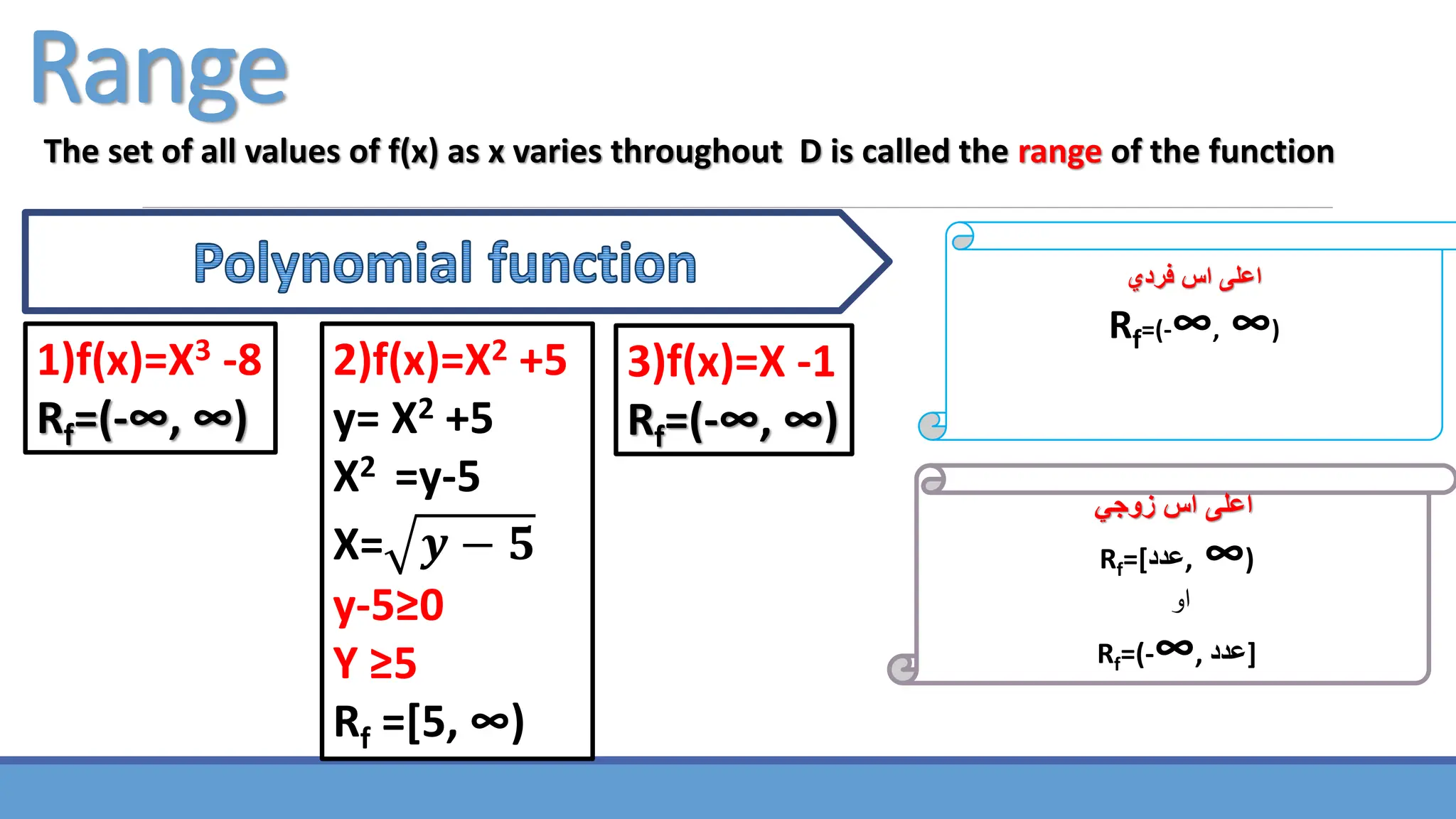 Range
The set of all values of f(x) as x varies throughout D is called the range of the function
‫اس‬ ‫اعلى‬
‫فردي‬
Rf=(-∞, ∞)
‫زوجي‬ ‫اس‬ ‫اعلى‬
Rf=[‫عدد‬, ∞)
‫او‬
Rf=(-∞, ‫]عدد‬
1)f(x)=X3 -8
Rf=(-∞, ∞)
2)f(x)=X2 +5
y= X2 +5
X2 =y-5
X= 𝒚 − 𝟓
y-5≥0
Y ≥5
Rf =[5, ∞)
3)f(x)=X -1
Rf=(-∞, ∞)
 