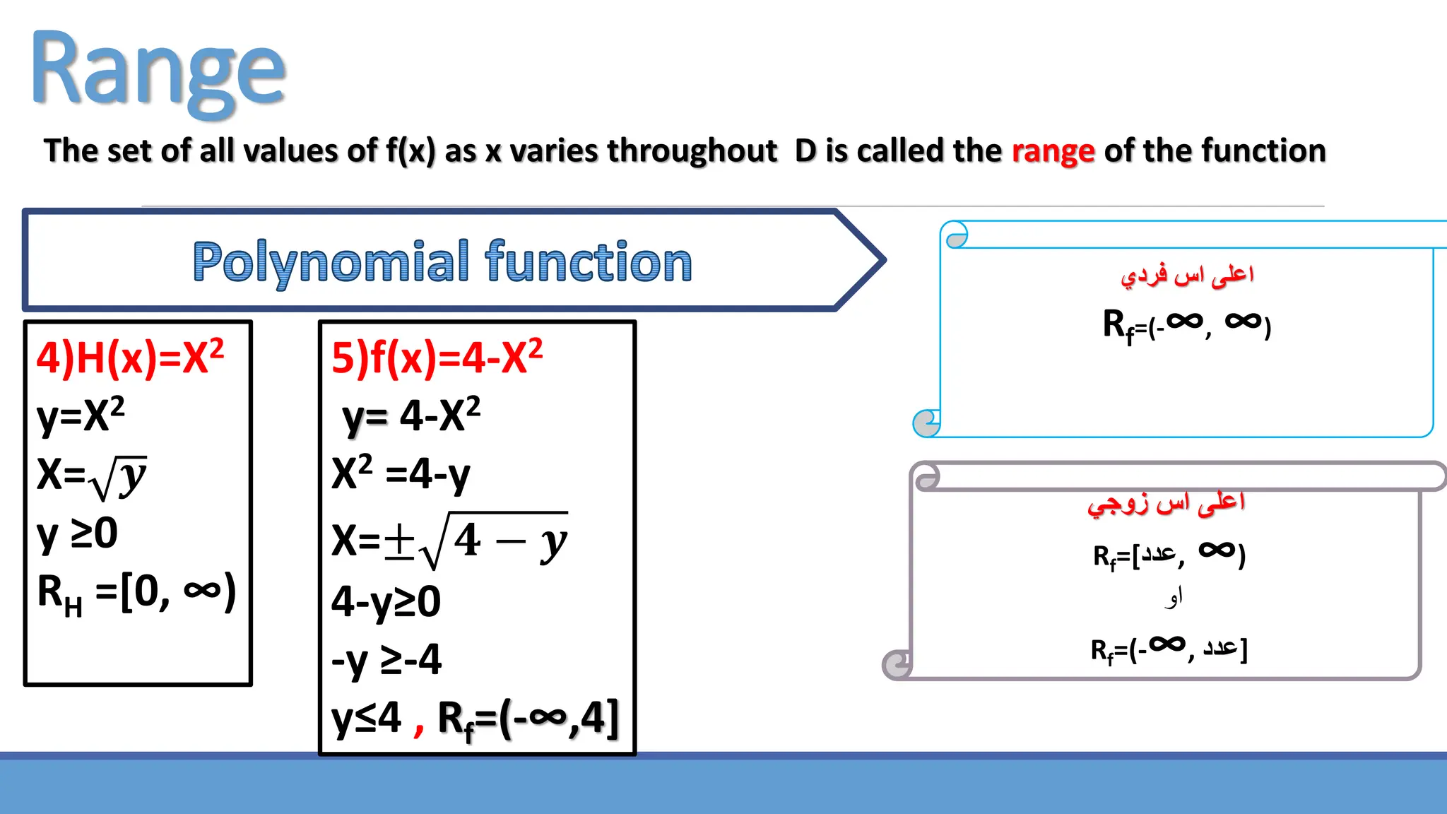 Range
The set of all values of f(x) as x varies throughout D is called the range of the function
‫اس‬ ‫اعلى‬
‫فردي‬
Rf=(-∞, ∞)
‫زوجي‬ ‫اس‬ ‫اعلى‬
Rf=[‫عدد‬, ∞)
‫او‬
Rf=(-∞, ‫]عدد‬
4)H(x)=X2
y=X2
X= 𝒚
y ≥0
RH =[0, ∞)
5)f(x)=4-X2
y= 4-X2
X2 =4-y
X=± 𝟒 − 𝒚
4-y≥0
-y ≥-4
y≤4 , Rf=(-∞,4]
 