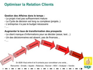 Optimiser la Relation Clients Gestion des Affaires dans le temps :  Le projet n’est pas suffisamment mature Le Cycle de décision est long ou complexe (projets..) L’entreprise n’a pas le budget nécessaire … Augmenter le taux de transformation des prospects Le client manque d’informations pour se décider (essai, test…) Un des décisionnaires est absent, pas de finances… … En B2B il faut entre 6 et 9 contacts pour concrétiser une vente… Invitation 1er contact Questions Détecter Relancer Proposer Rencontre – Emails – Appels – Relances - Raviver – RDV – Analyser – Vendre 