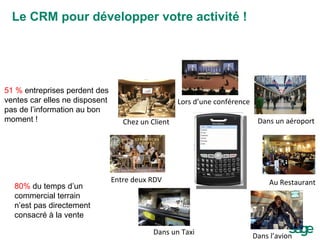 Dans un aéroport Au Restaurant Entre deux RDV Chez un Client Lors d’une conférence Dans l’avion Le CRM pour développer votre activité ! 51 %  entreprises perdent des ventes car elles ne disposent pas de l’information au bon moment ! 80%  du temps d’un commercial terrain n’est pas directement consacré à la vente Dans un Taxi 