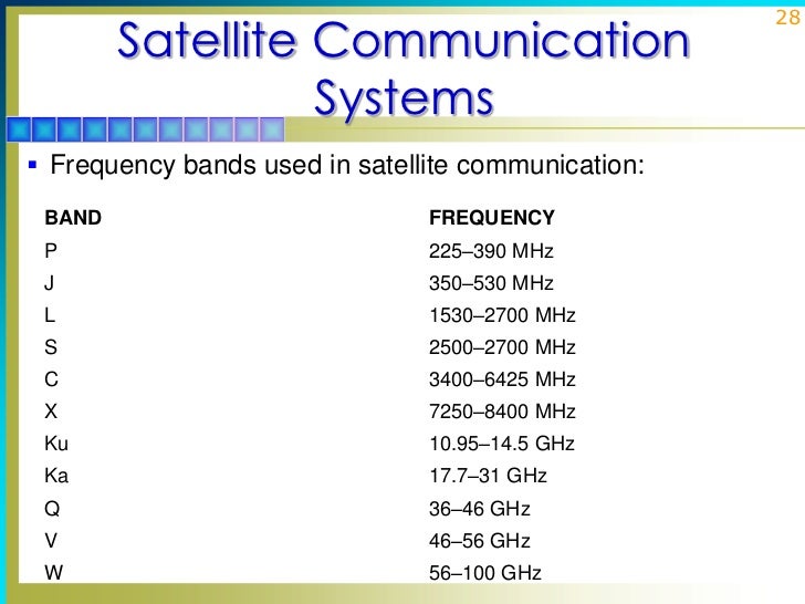 Lec satellite communication