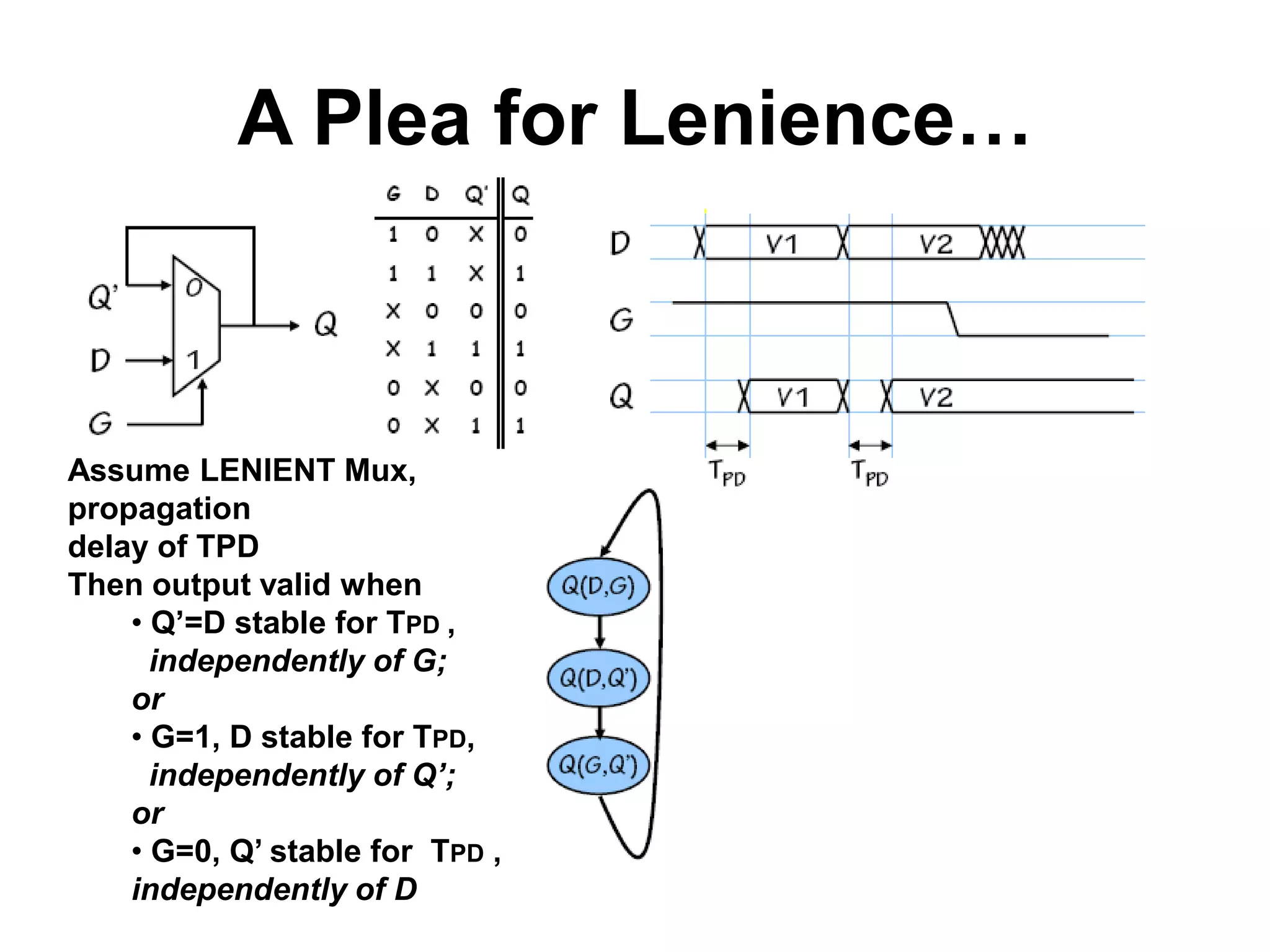 A Plea for Lenience…

Assume LENIENT Mux,
propagation
delay of TPD
Then output valid when
• Q’=D stable for TPD ,
independently of G;
or
• G=1, D stable for TPD,
independently of Q’;
or
• G=0, Q’ stable for TPD ,
independently of D

 