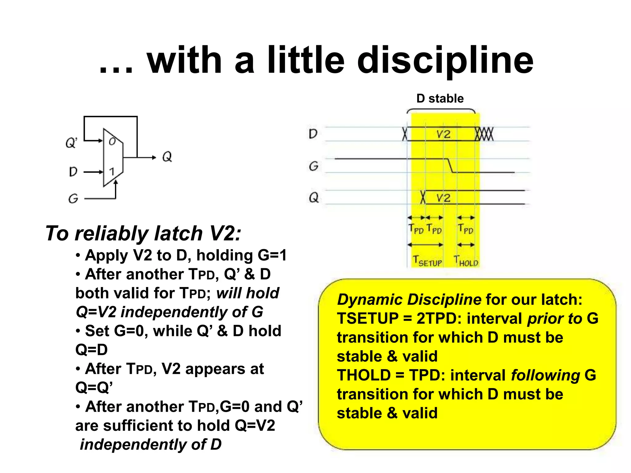 … with a little discipline
D stable

To reliably latch V2:
• Apply V2 to D, holding G=1
• After another TPD, Q’ & D
both valid for TPD; will hold
Q=V2 independently of G
• Set G=0, while Q’ & D hold
Q=D
• After TPD, V2 appears at
Q=Q’
• After another TPD,G=0 and Q’
are sufficient to hold Q=V2
independently of D

Dynamic Discipline for our latch:
TSETUP = 2TPD: interval prior to G
transition for which D must be
stable & valid
THOLD = TPD: interval following G
transition for which D must be
stable & valid

 
