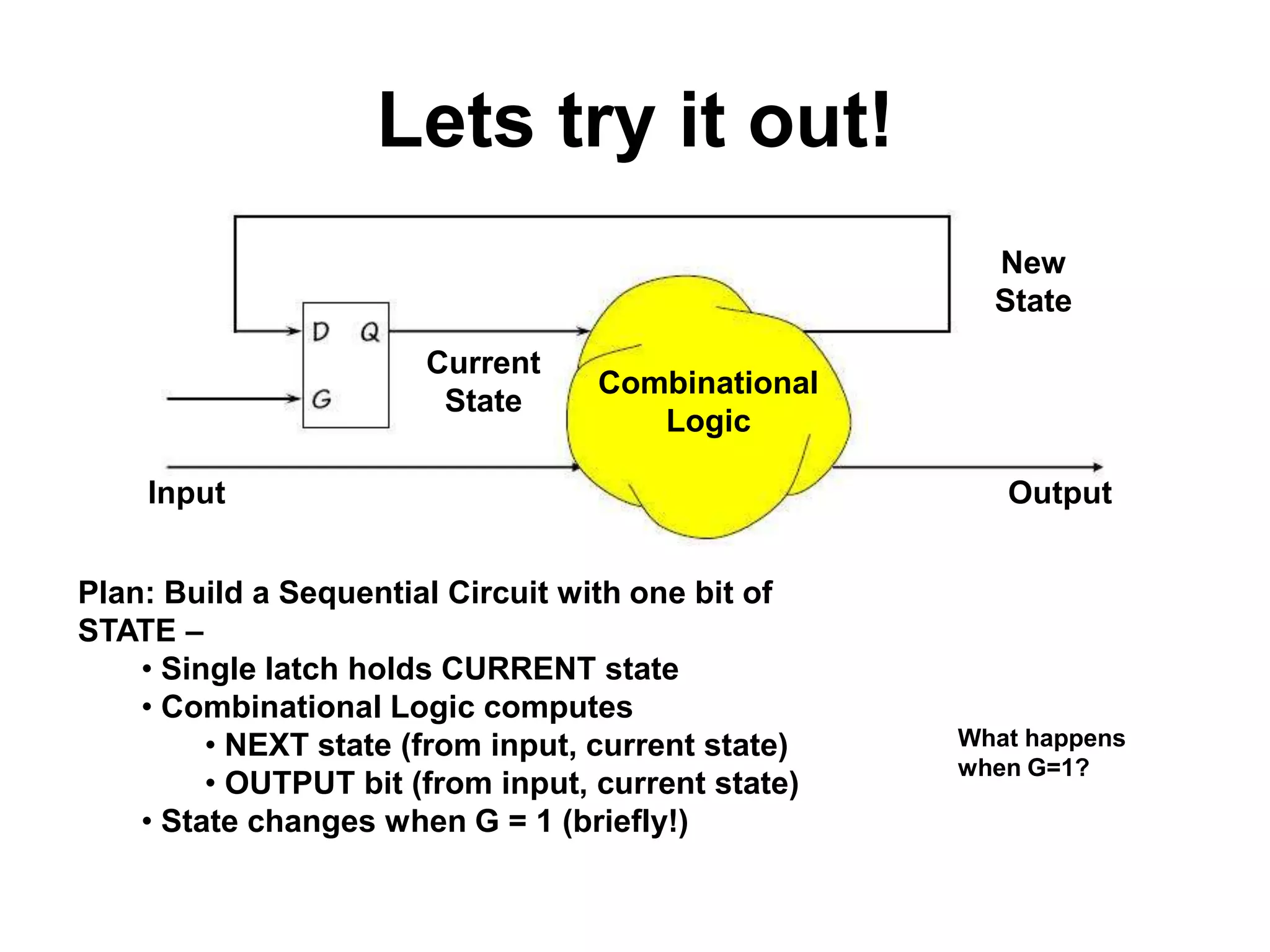Lets try it out!
New
State
Current
State

Combinational
Logic

Input
Plan: Build a Sequential Circuit with one bit of
STATE –
• Single latch holds CURRENT state
• Combinational Logic computes
• NEXT state (from input, current state)
• OUTPUT bit (from input, current state)
• State changes when G = 1 (briefly!)

Output

What happens
when G=1?

 