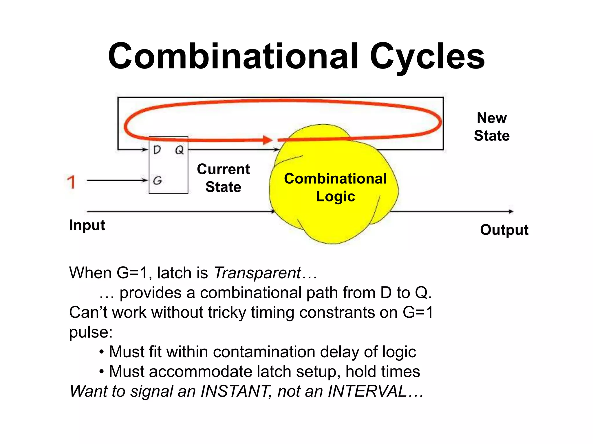 Combinational Cycles
New
State
Current
State

Combinational
Logic

Input

When G=1, latch is Transparent…
… provides a combinational path from D to Q.
Can’t work without tricky timing constrants on G=1
pulse:
• Must fit within contamination delay of logic
• Must accommodate latch setup, hold times
Want to signal an INSTANT, not an INTERVAL…

Output

 
