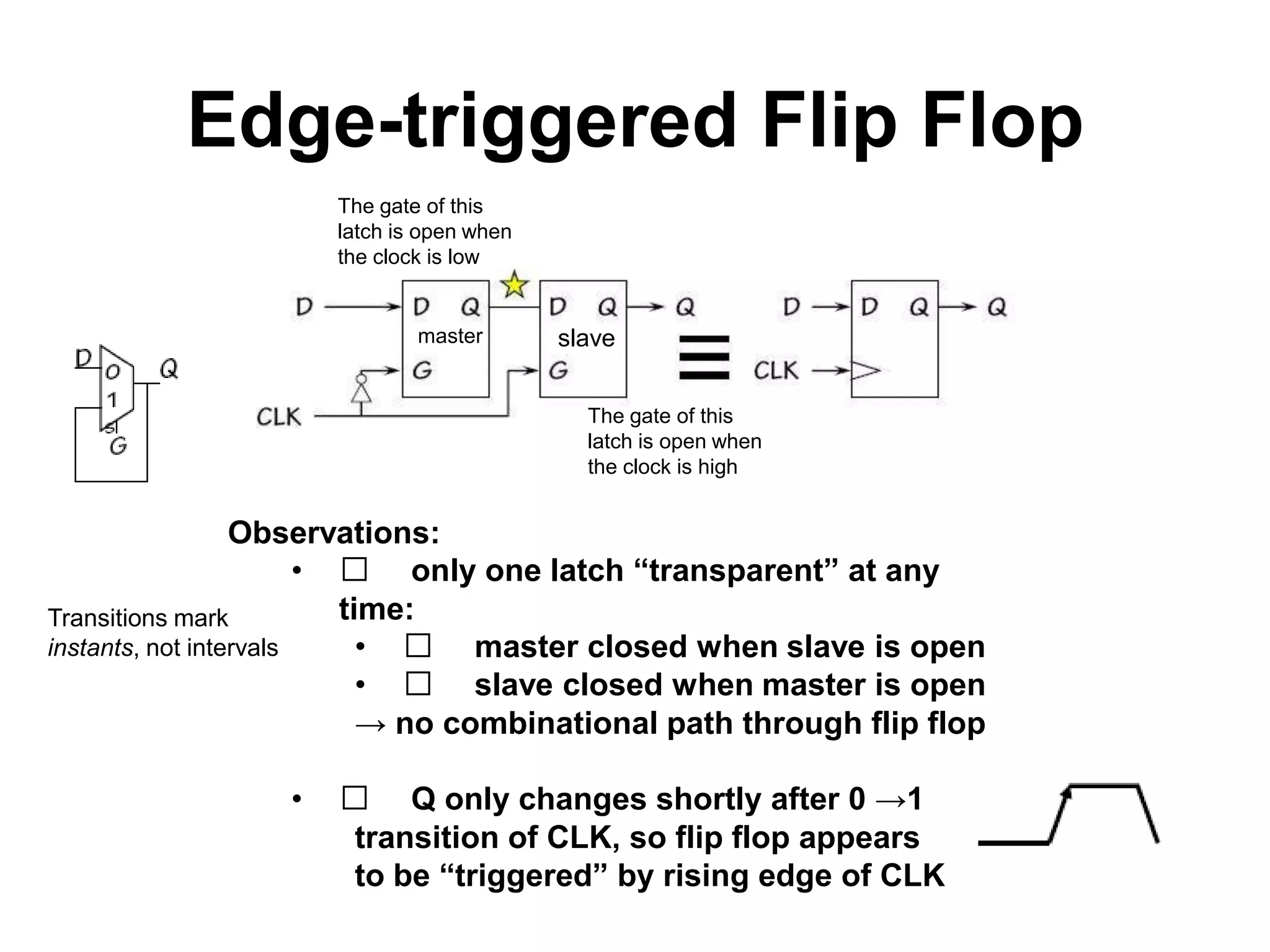 Edge-triggered Flip Flop
The gate of this
latch is open when
the clock is low

master

slave
The gate of this
latch is open when
the clock is high

Observations:
•
􀂊 only one latch “transparent” at any
time:
Transitions mark
instants, not intervals
•
􀂊 master closed when slave is open
•
􀂊 slave closed when master is open
→ no combinational path through flip flop
•

􀂊 Q only changes shortly after 0 →1
transition of CLK, so flip flop appears
to be “triggered” by rising edge of CLK

 