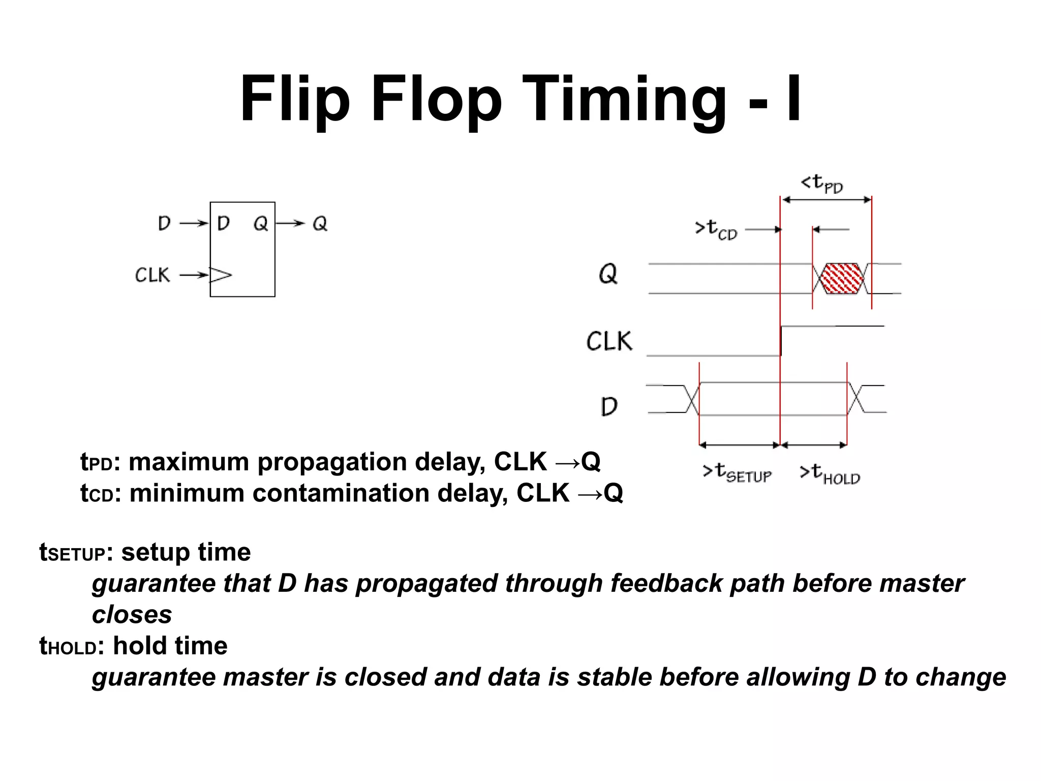 Flip Flop Timing - I

tPD: maximum propagation delay, CLK →Q
tCD: minimum contamination delay, CLK →Q
tSETUP: setup time
guarantee that D has propagated through feedback path before master
closes
tHOLD: hold time
guarantee master is closed and data is stable before allowing D to change

 